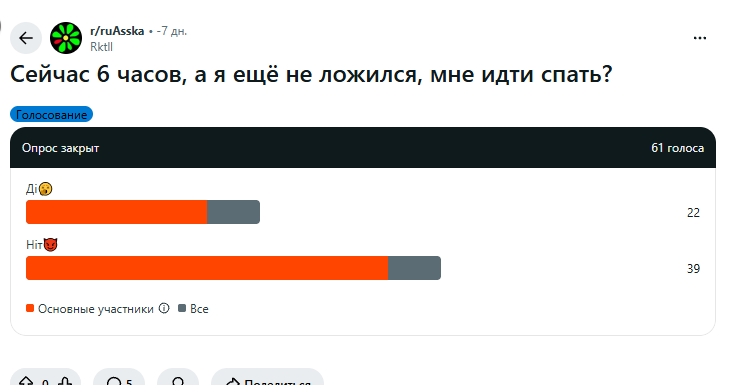 шитпостинг